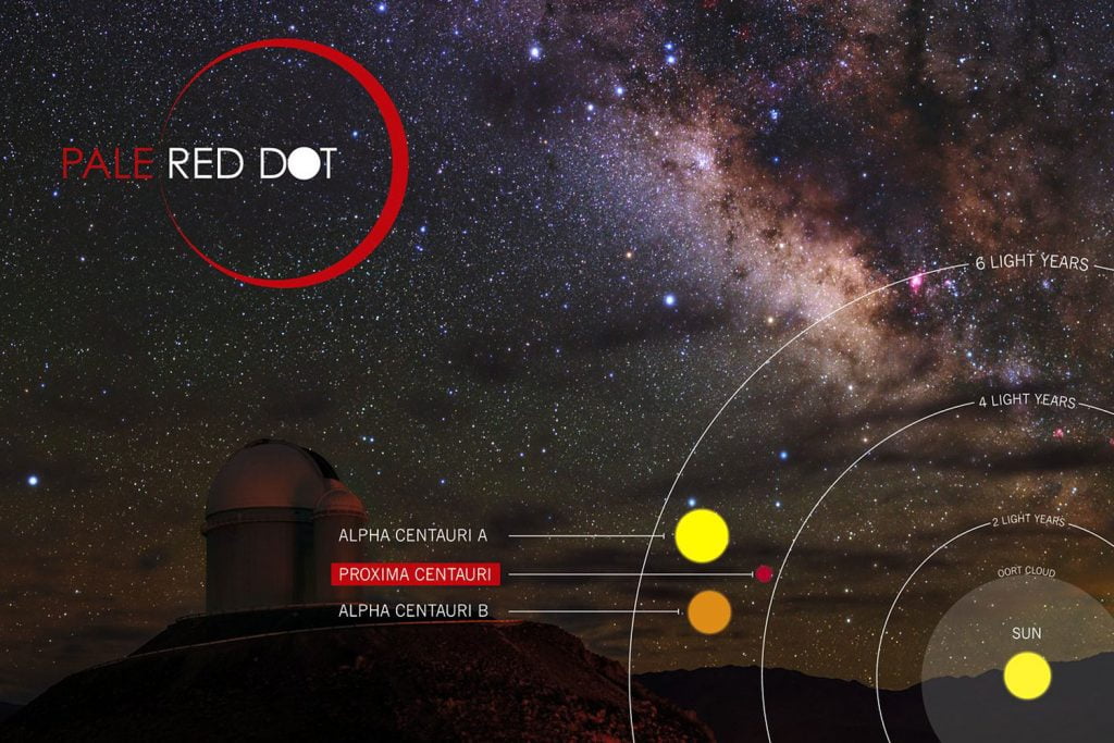 Infographic by ESO/Pale Red Dot via NASA